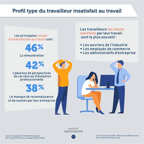 pourcentage de couple qui se rencontre au travail|Le lieu du travail, un endroit propice aux rencontres